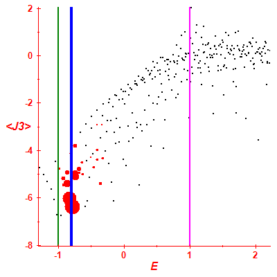 Peres lattice <J3>